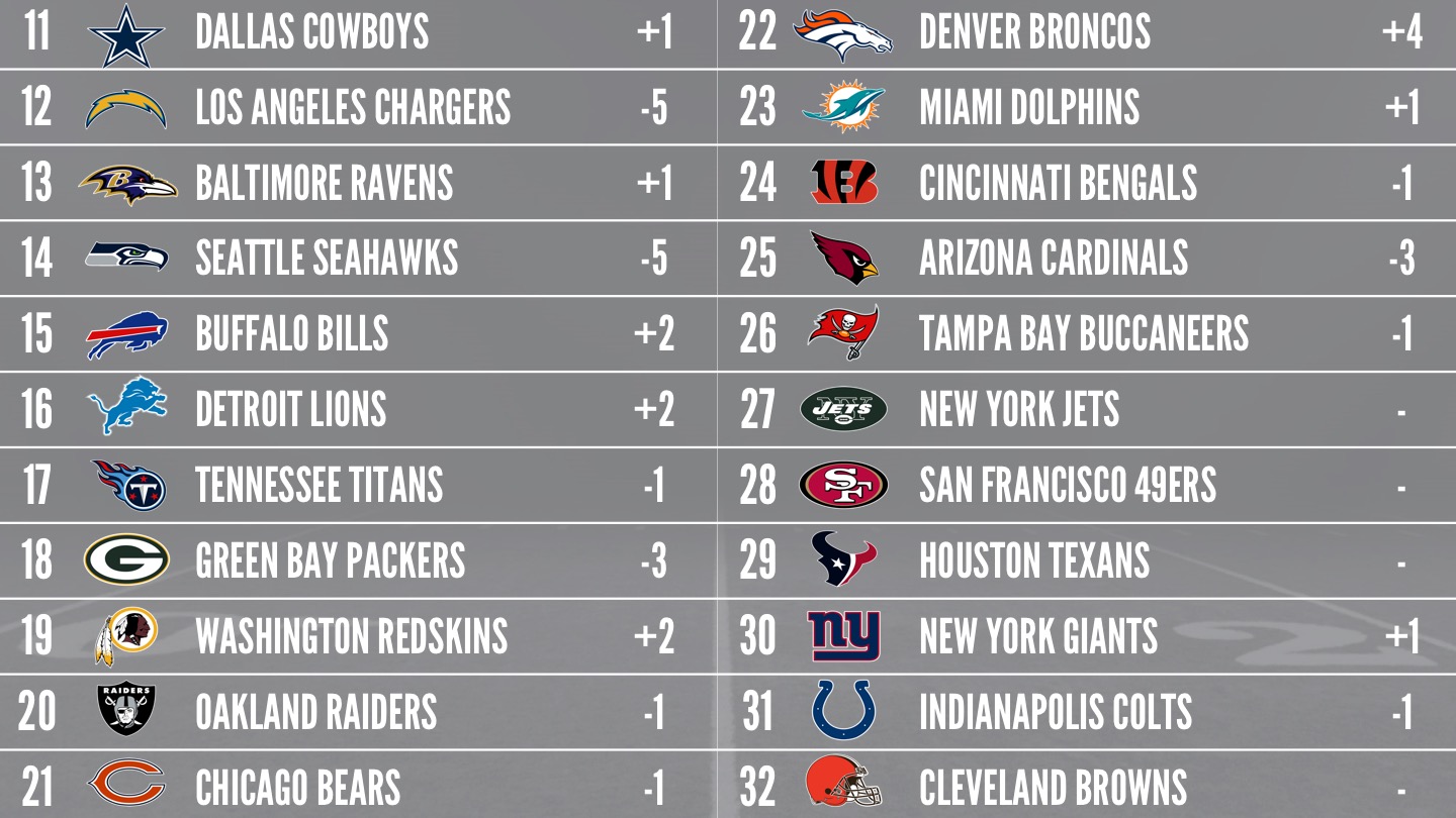 Week 16 PFFELO NFL Power Rankings