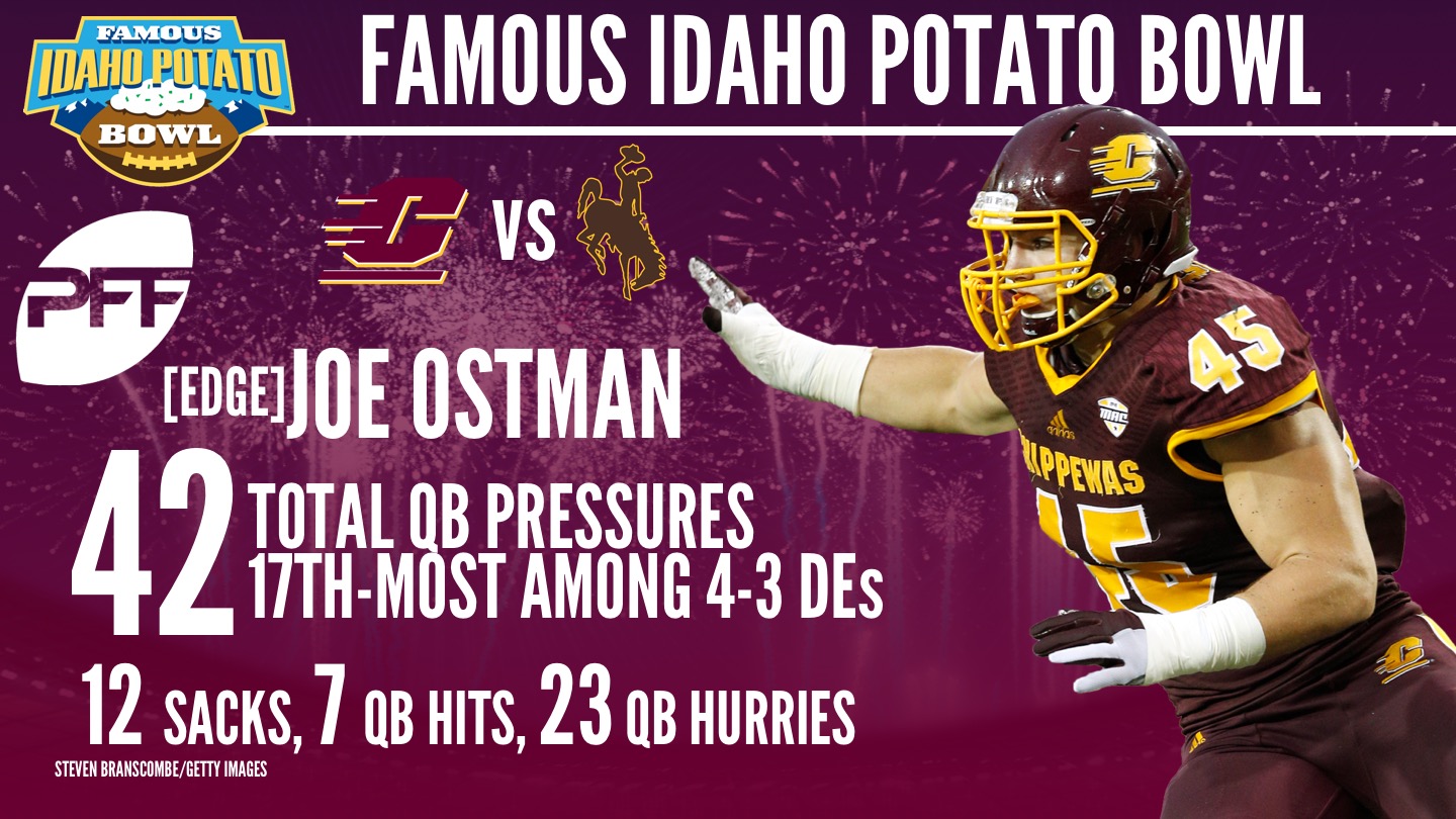 Central Michigan edge defender Joe Ostman