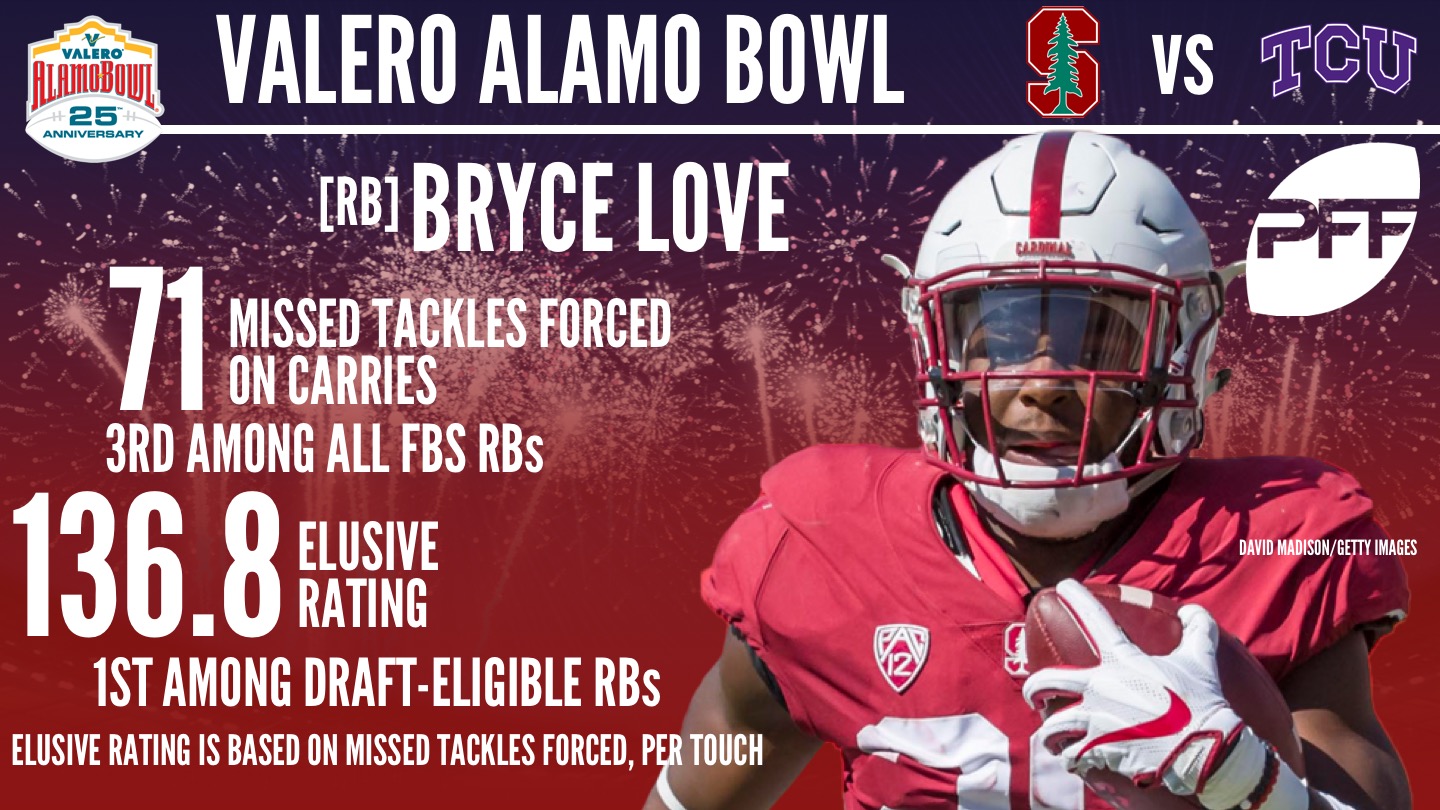 2017 Valero Alamo Bowl - Bryce Love