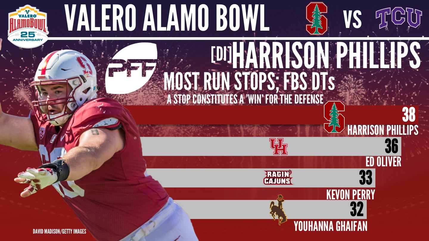 2017 Valero Alamo Bowl - Harrison Phillips