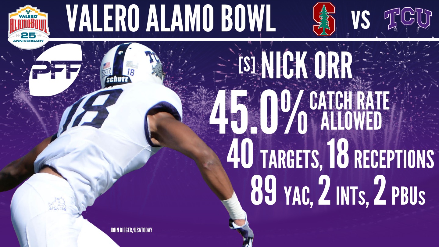 2017 Valero Alamo Bowl - Nick Orr