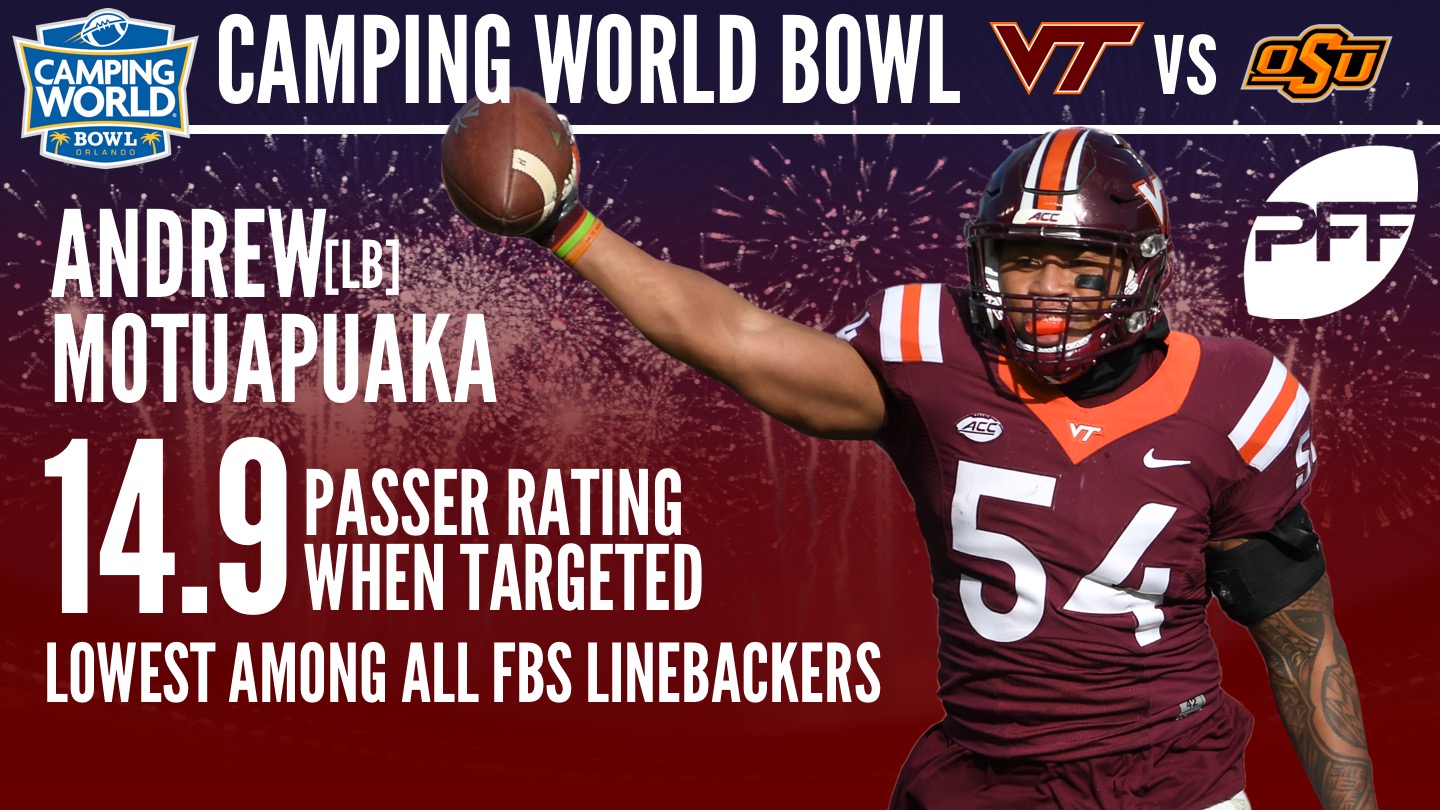 2017 Camping World Bowl - Andrew Motuapuaka