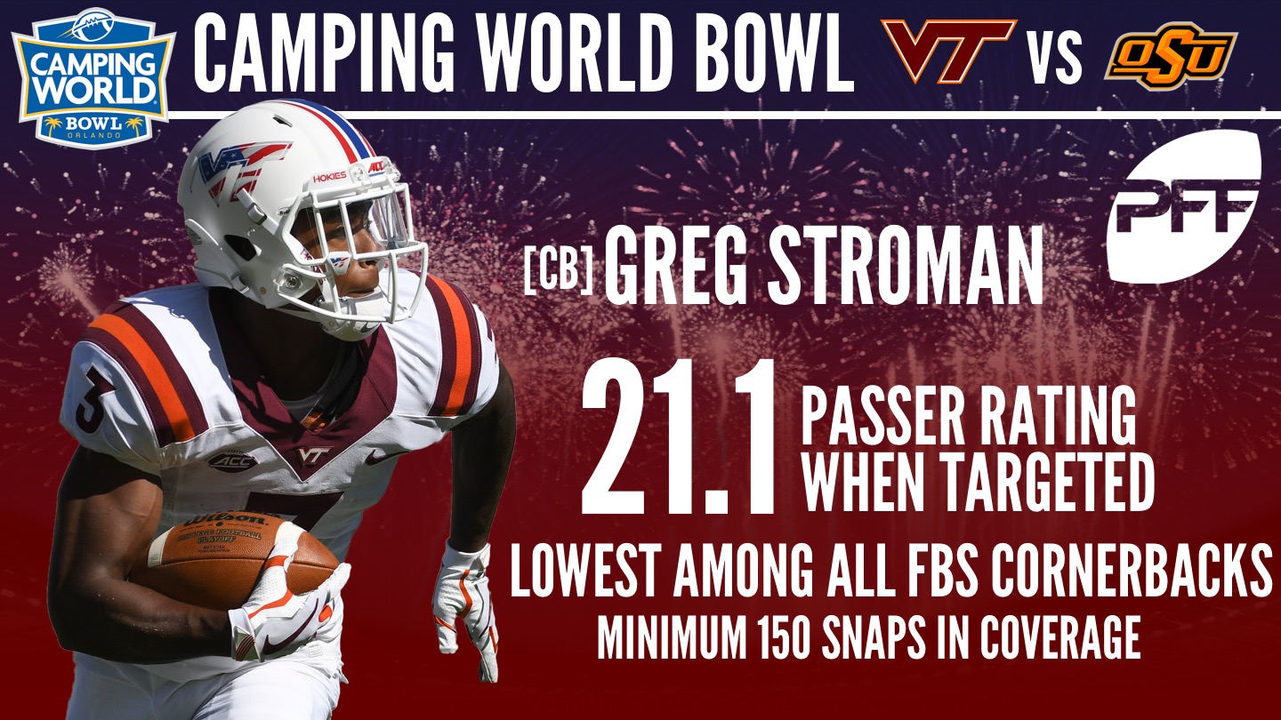 2017 Camping World Bowl - Greg Stroman