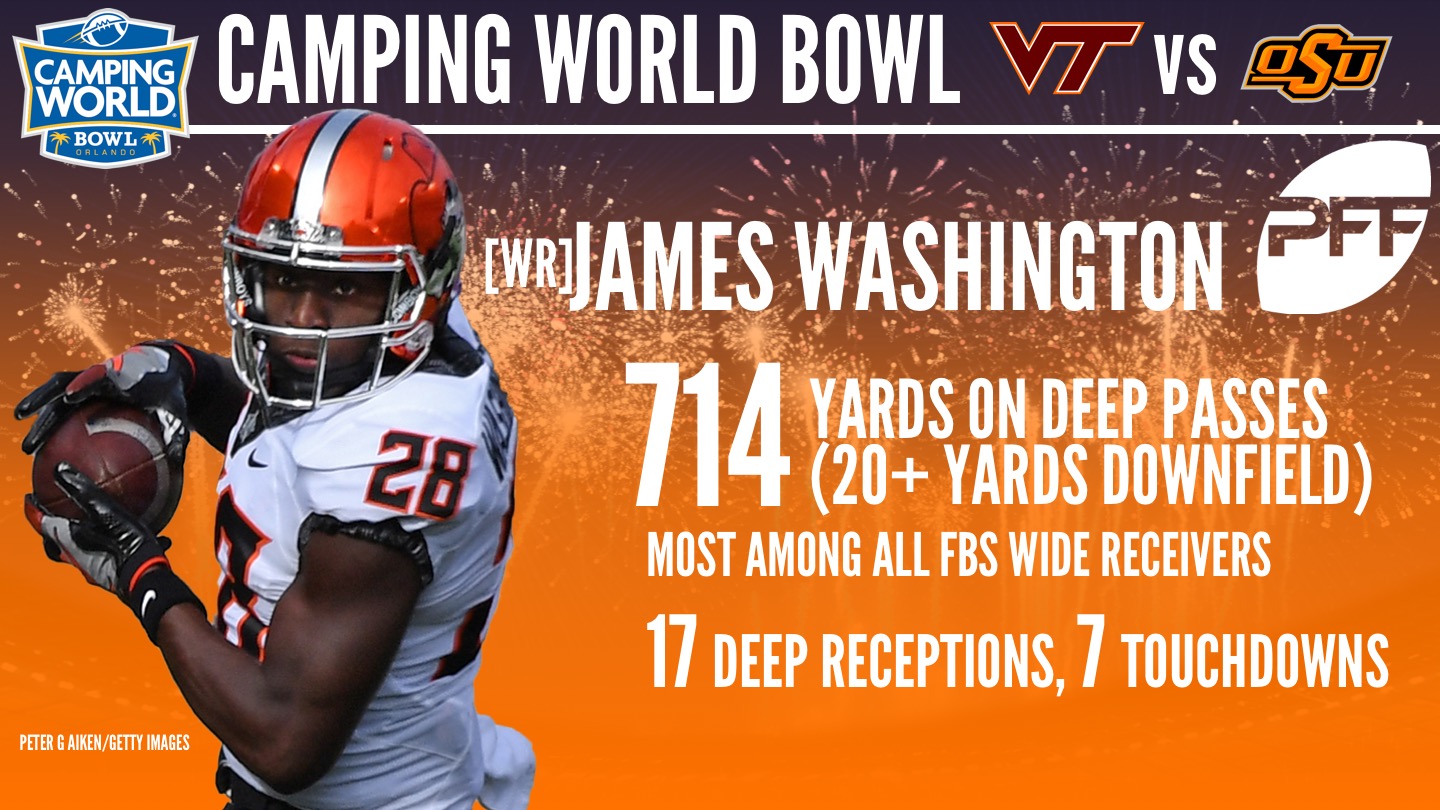 2017 Camping World Bowl - James Washington