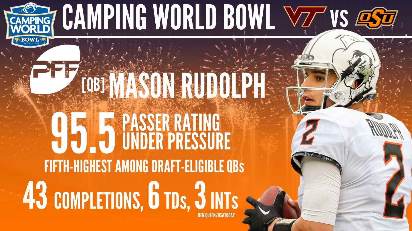 2017 Camping World Bowl - Mason Rudolph