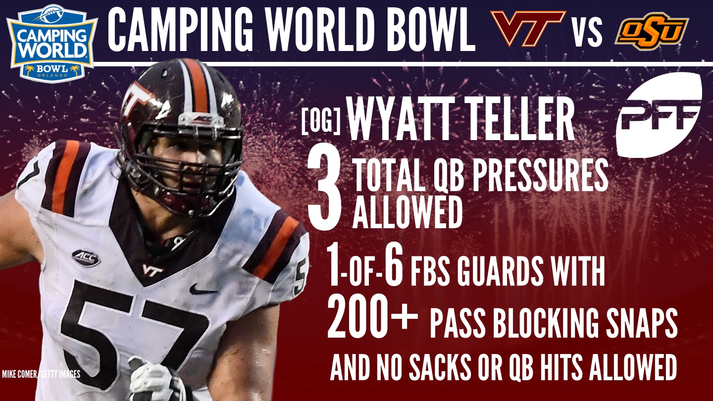 Virginia Tech G Wyatt Teller