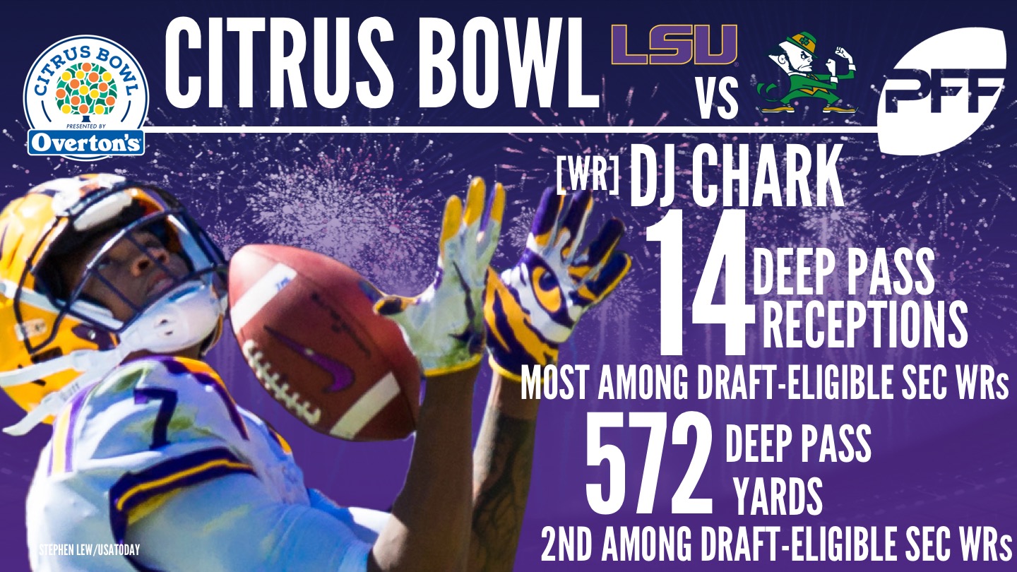 LSU WR DJ Chark