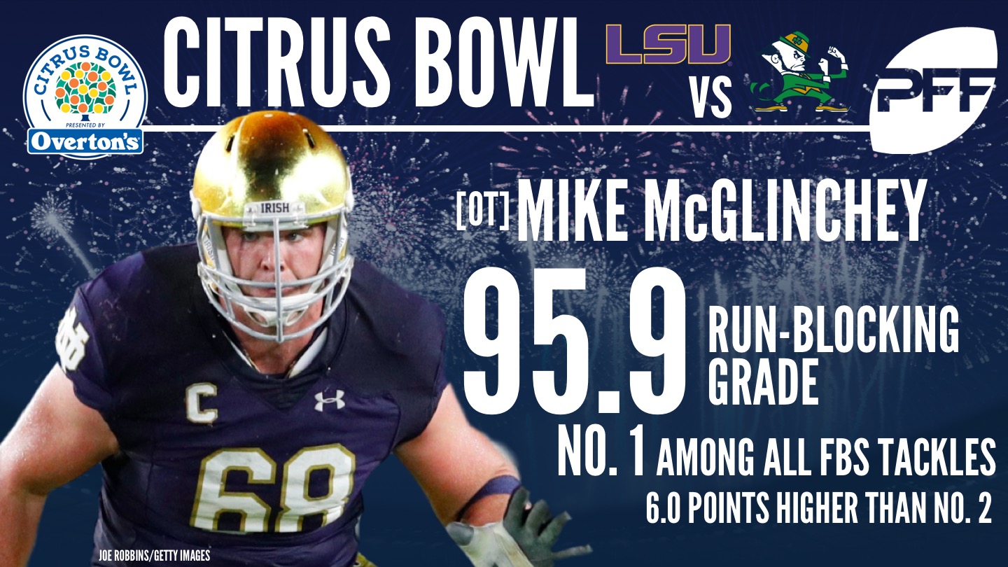 Notre Dame OT Mike McGlinchey