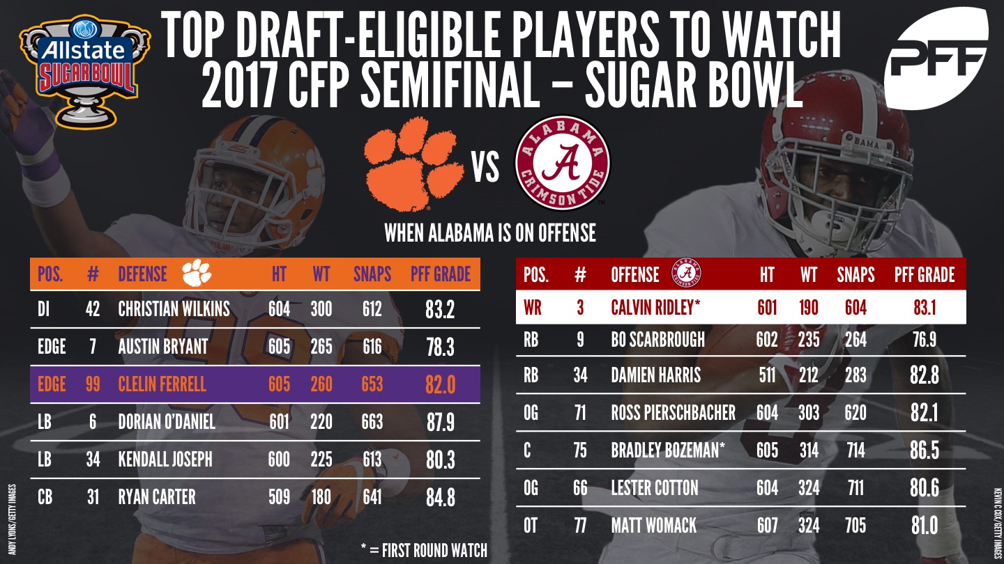 CFP Semifinal - Sugar Bowl, Clemson, Alabama