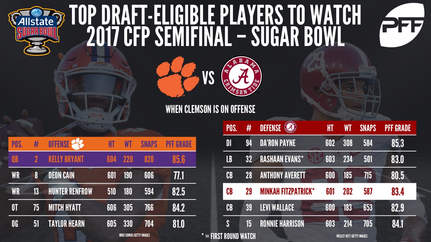 CFP Semifinal - Sugar Bowl, Clemson, Alabama