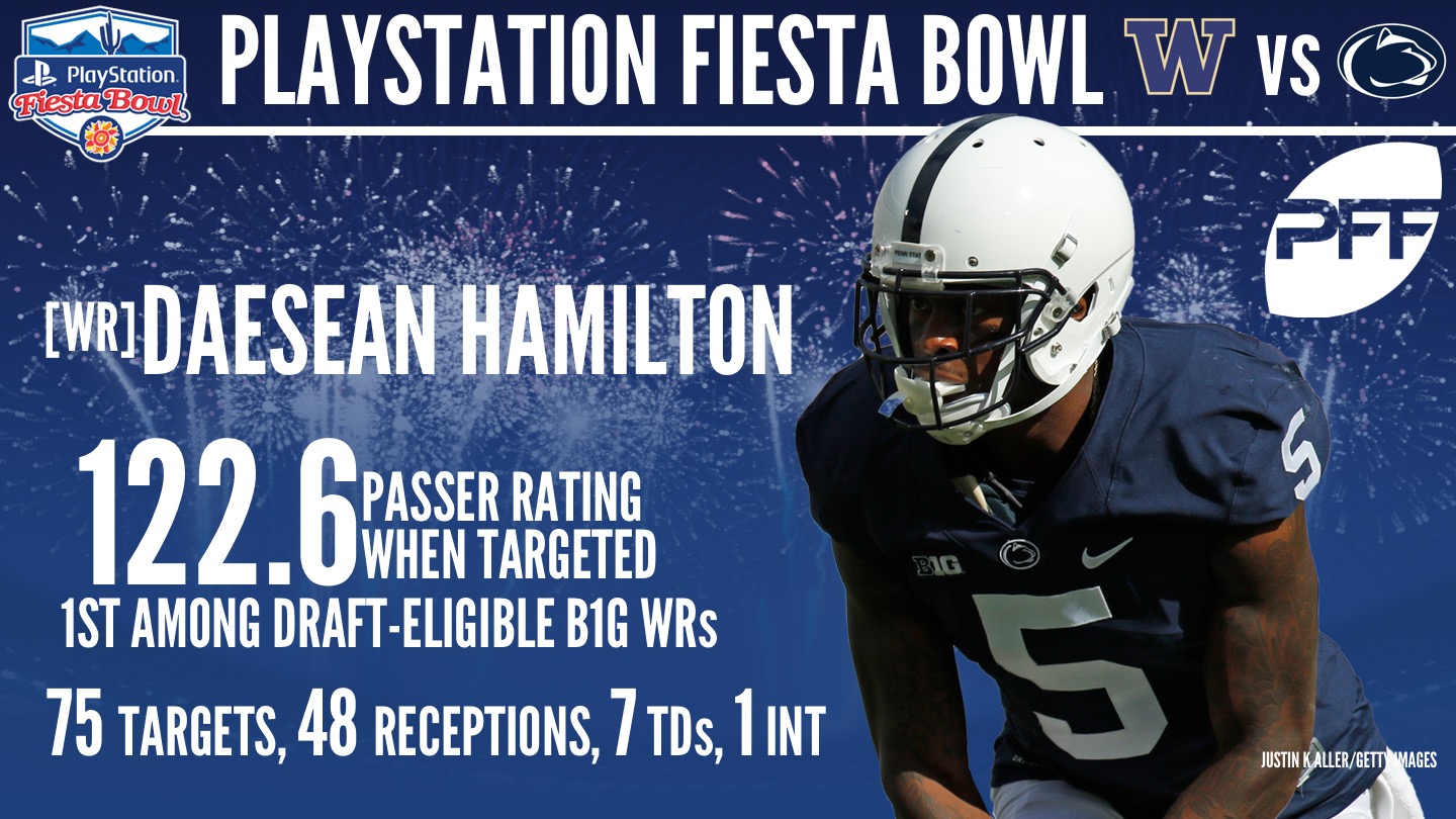 Penn State WR DaeSean Hamilton