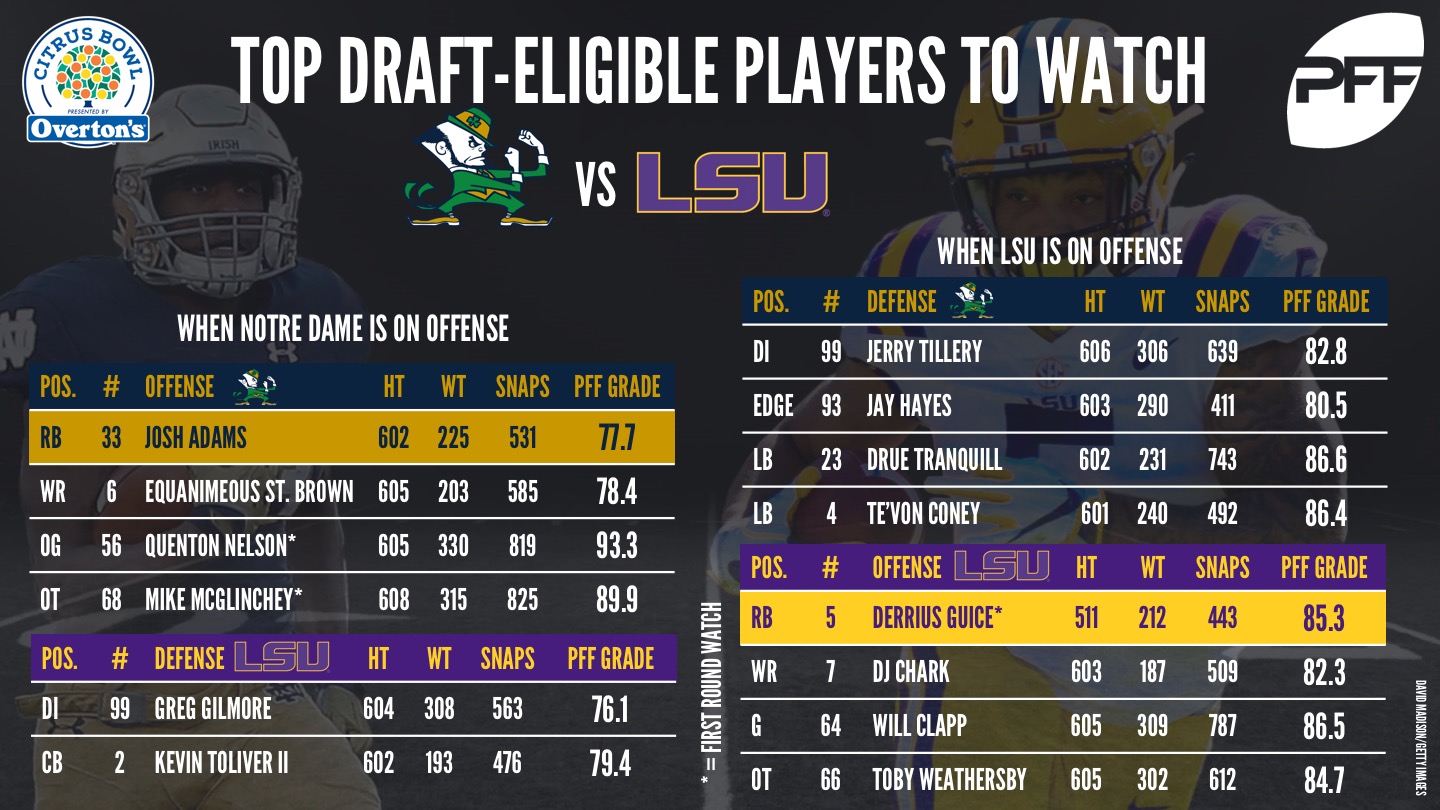 Citrus Bowl LSU vs Notre Dame