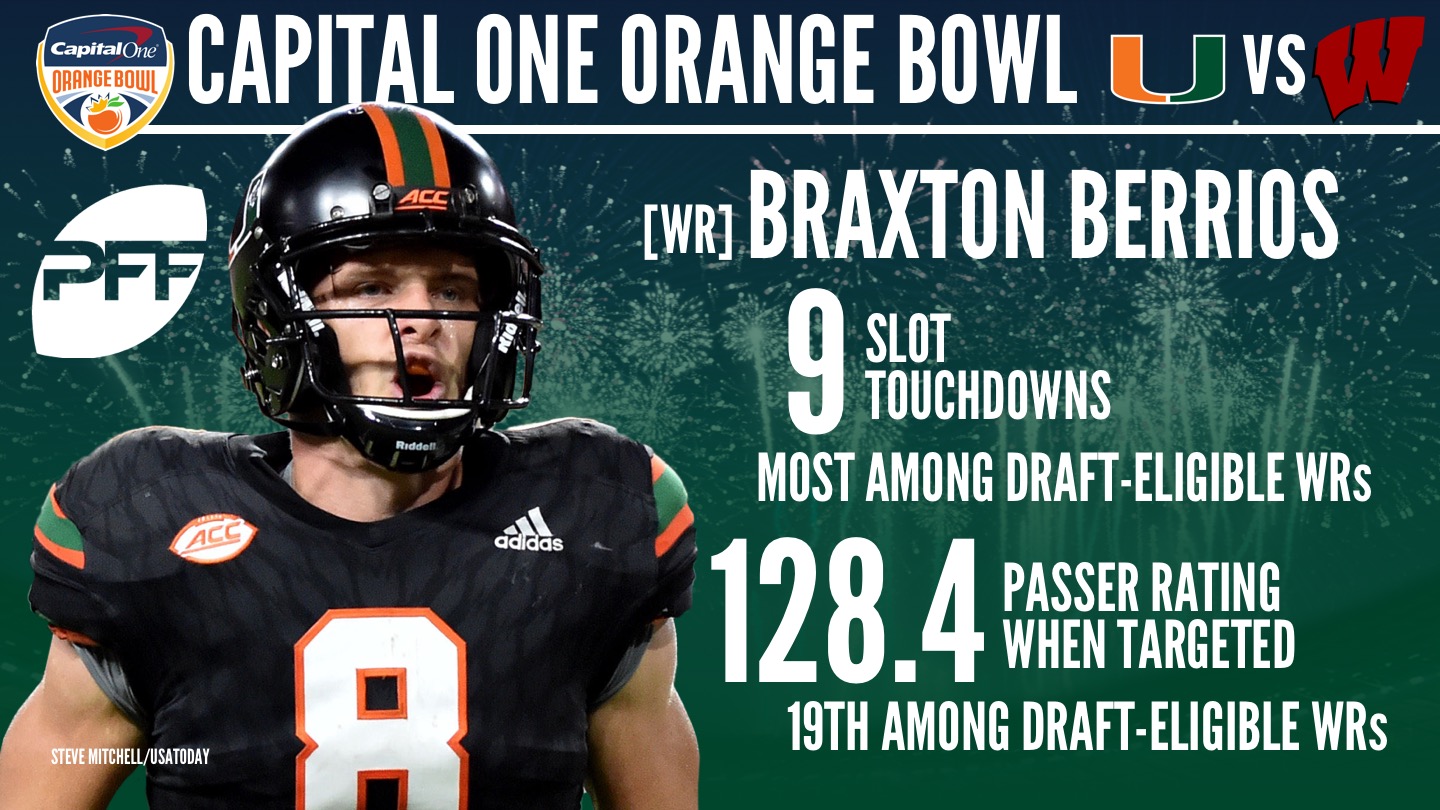 1718-Orange-Bowl-Braxton-Berrios-1.jpg