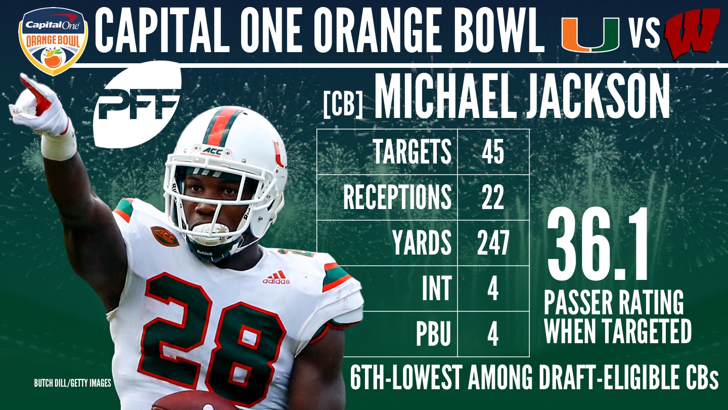 Miami Hurricanes CB Michael Jackson