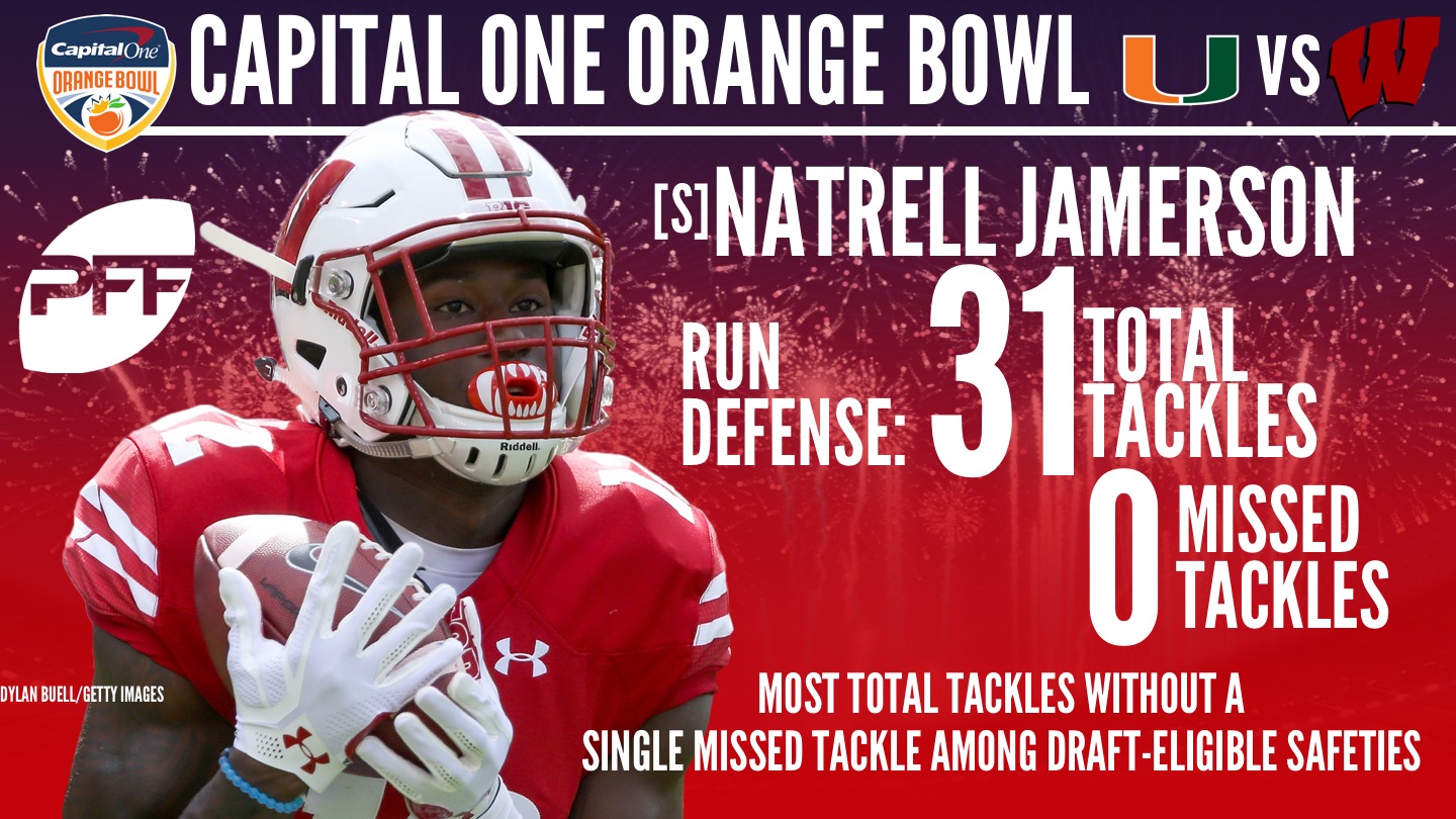 Wisconsin Badgers S Natrell Jamerson