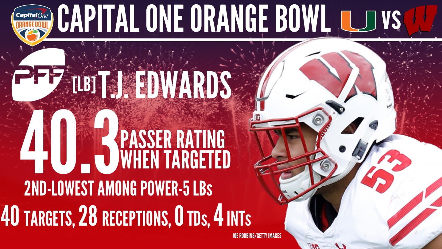 Wisconsin Badgers LB T.J. Edwards