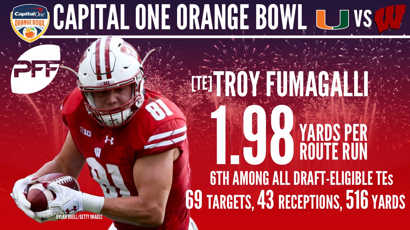 Wisconsin Badgers TE Troy Fumagalli 