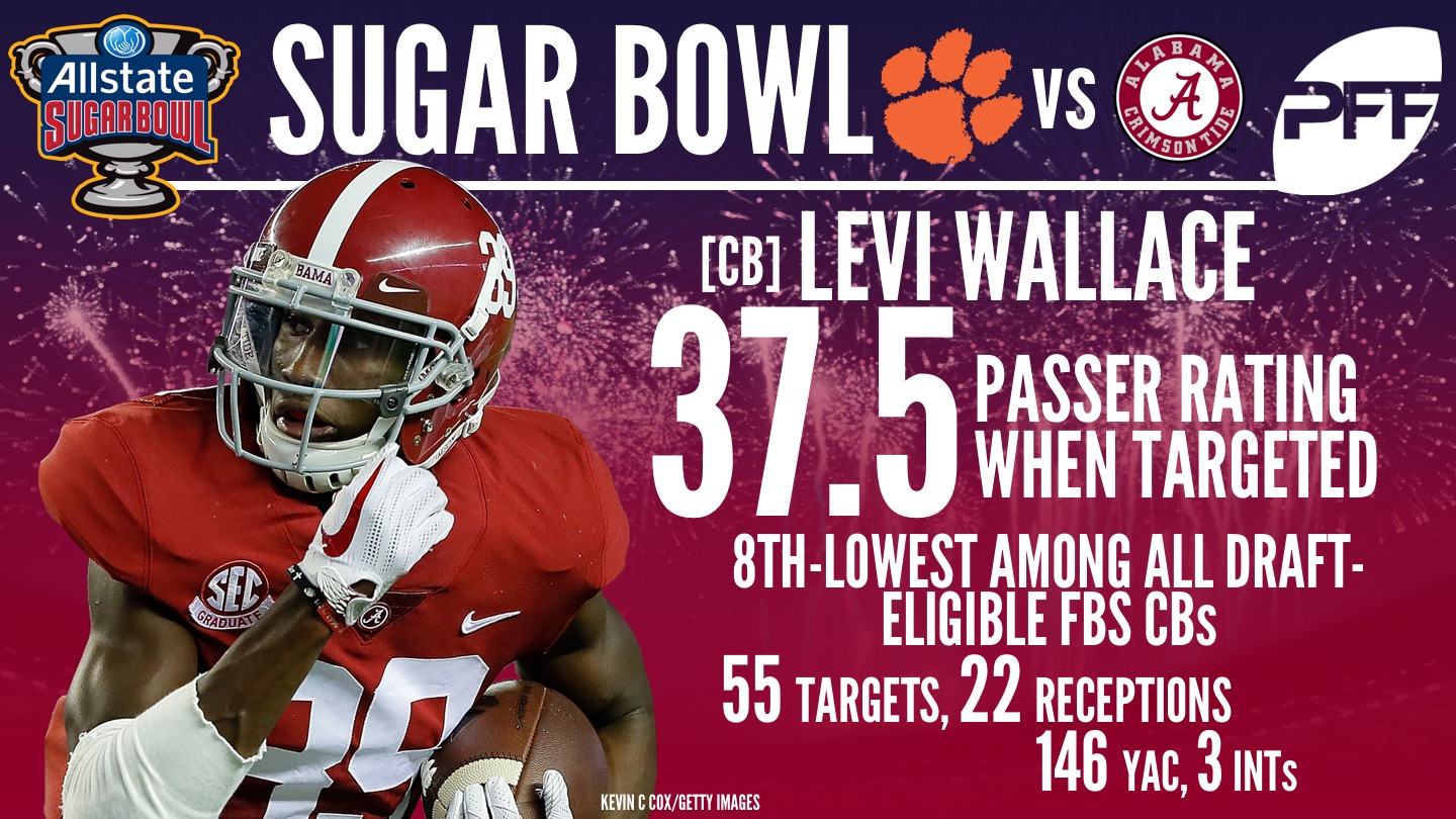 Sugar Bowl, Alabama CB Levi Wallace