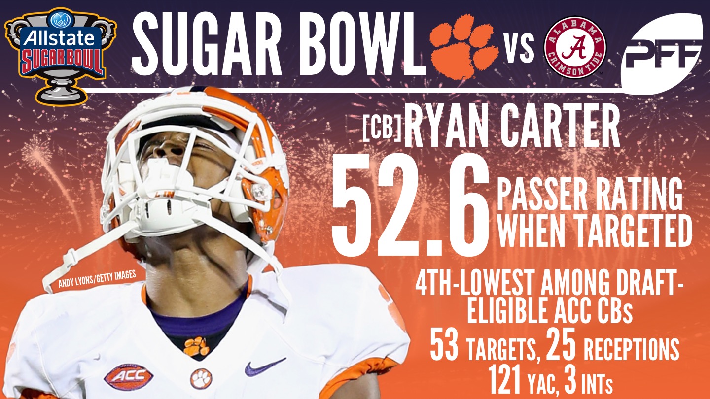 Sugar Bowl, Clemson CB Ryan Carter