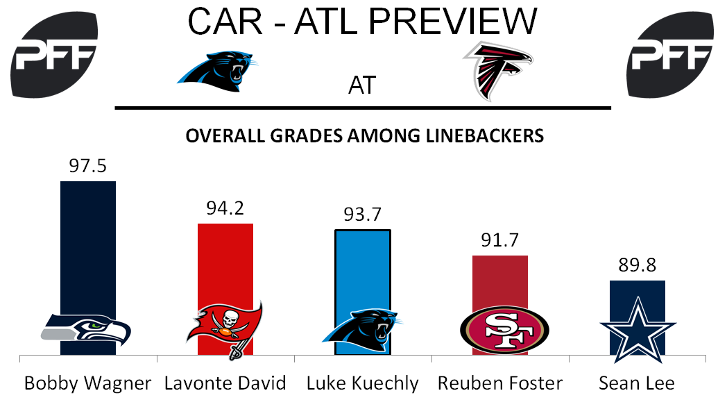 LB Luke Kuechly Carolina Panthers