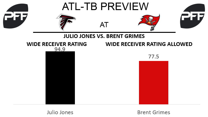 Julio Jones, wide receiver, Atlanta Falcons