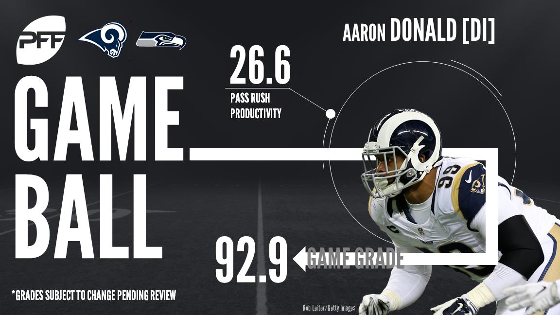 Aaron Donald, interior defender, Los Angeles Rams