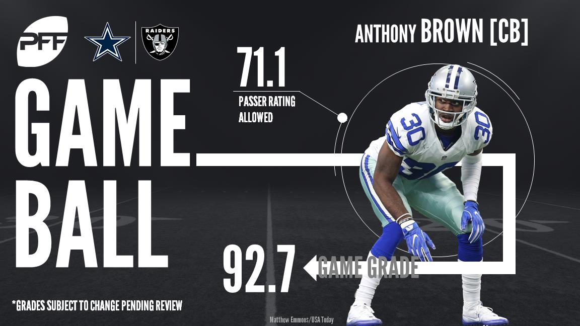 Refocused: Dallas Cowboys 20, Oakland Raiders 17, NFL News, Rankings and  Statistics