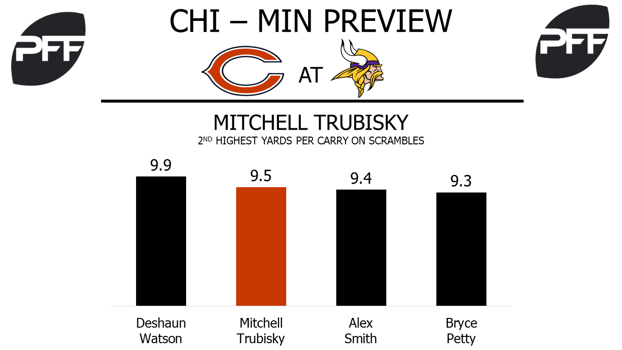 QB Mitchell Trubisky Chicago Bears