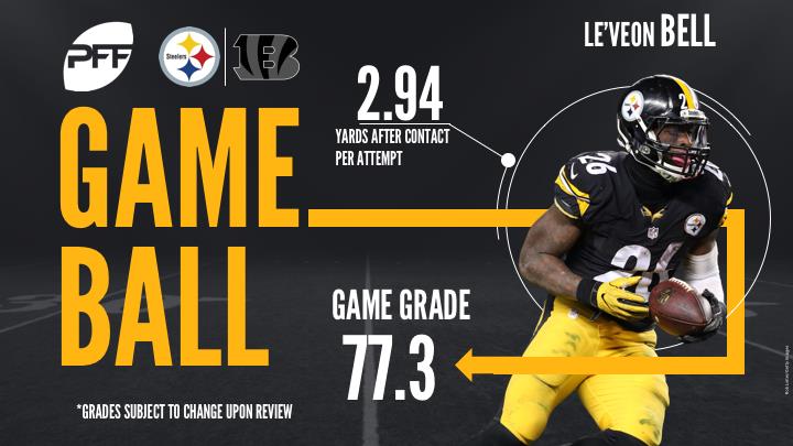 Le'Veon Bell, running back, Pittsburgh Steelers