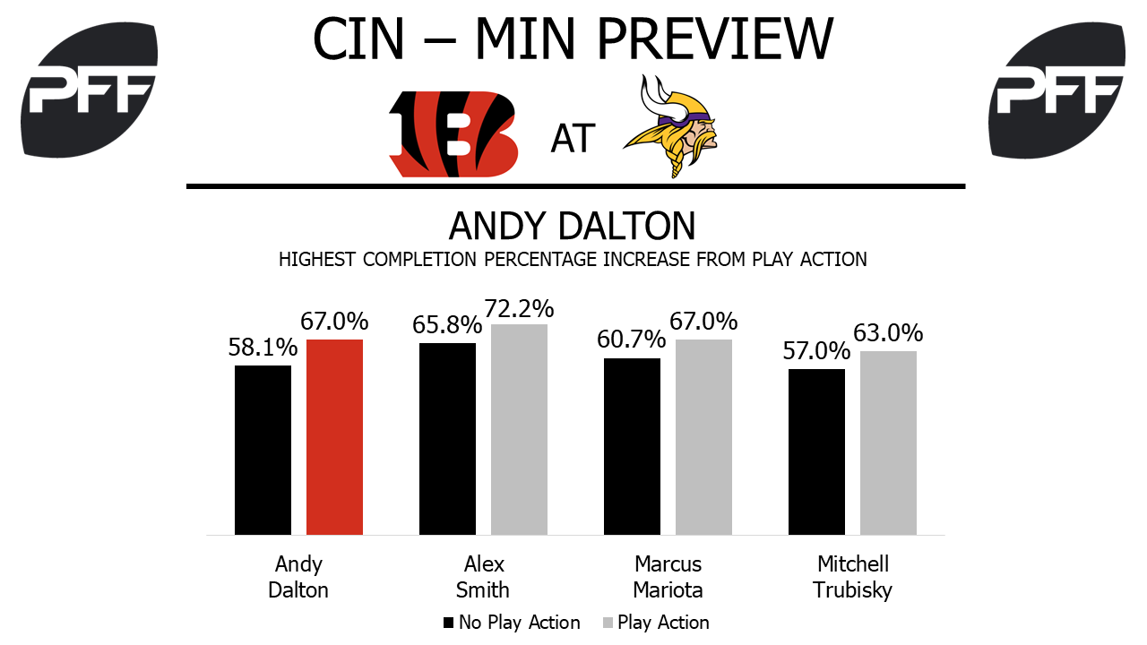 Andy Dalton, quarterback, Cincinnati Bengals 