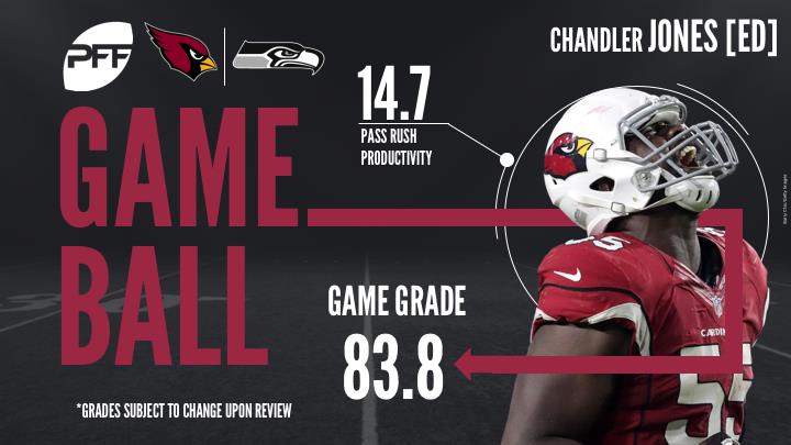 Edge Chandler Jones Arizona Cardinals