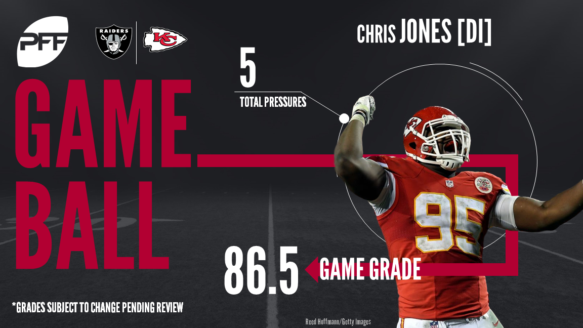 Kansas City Chiefs DI Chris Jones