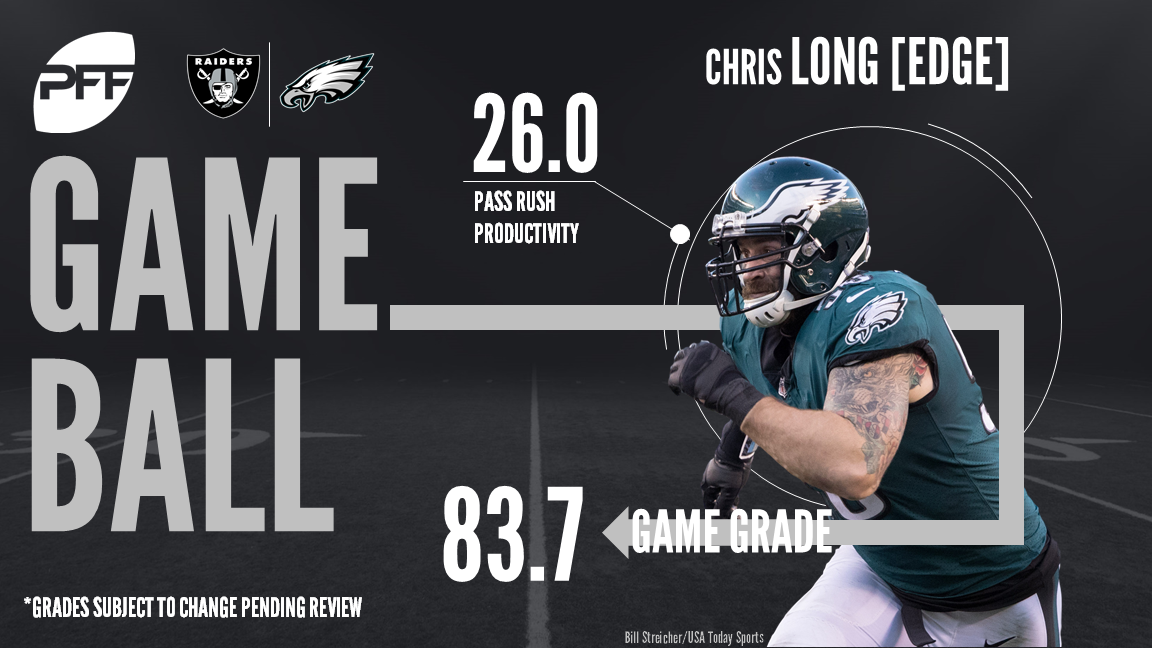 Philadelphia Eagles edge defender Chris Long