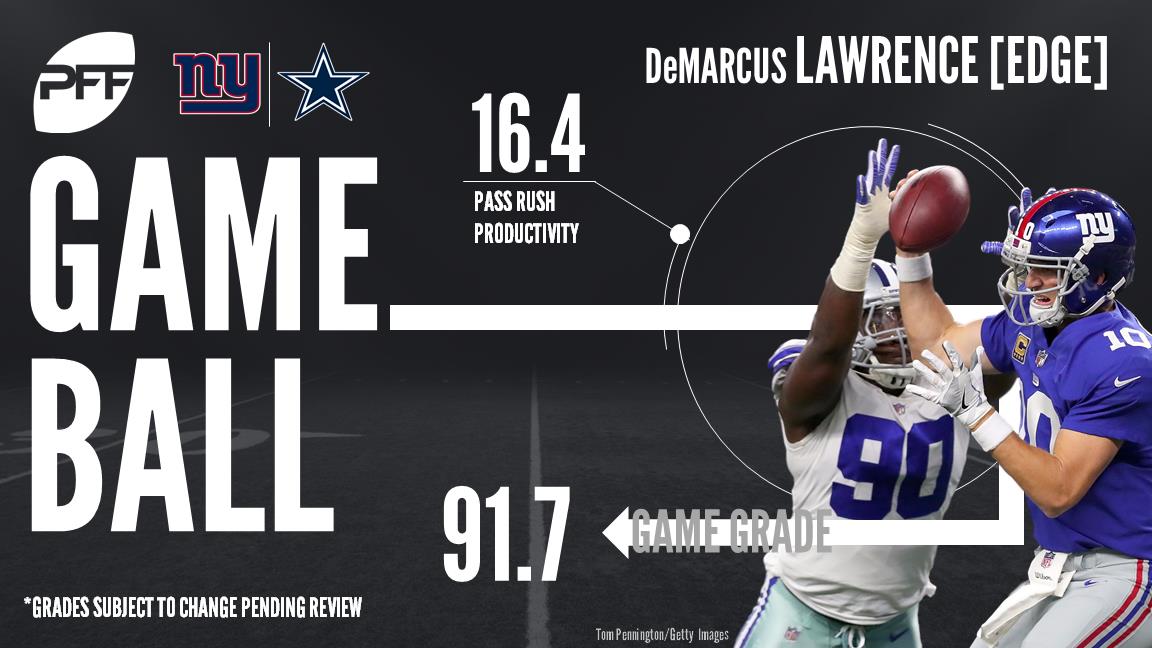 DeMarcus Lawrence, edge defender, Dallas Cowboys