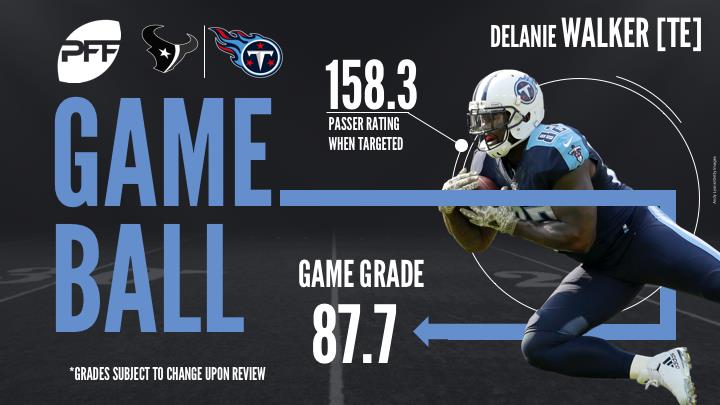 Refocused: Tennessee Titans 24, Houston Texans 13