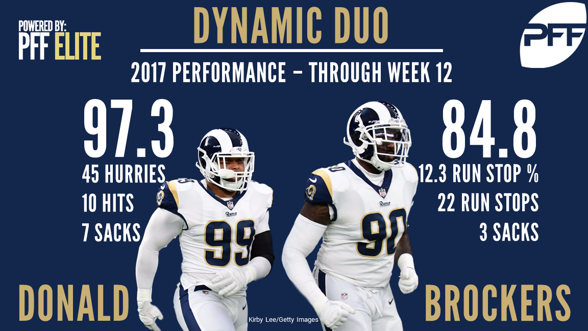 Los Angeles Rams Aaron Donald, Michael Brockers