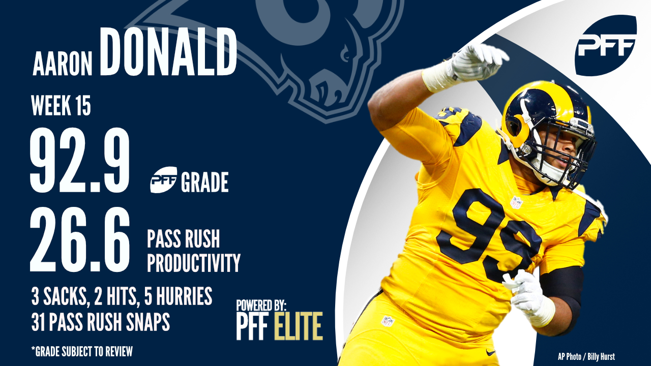 Rams DI Aaron Donald proves his dominance over Seattle, again