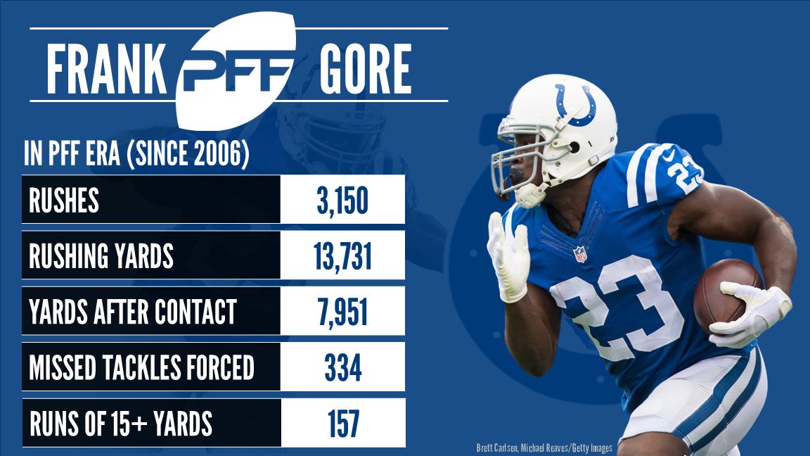 Frank Gore, New York Jets HB, NFL and PFF stats