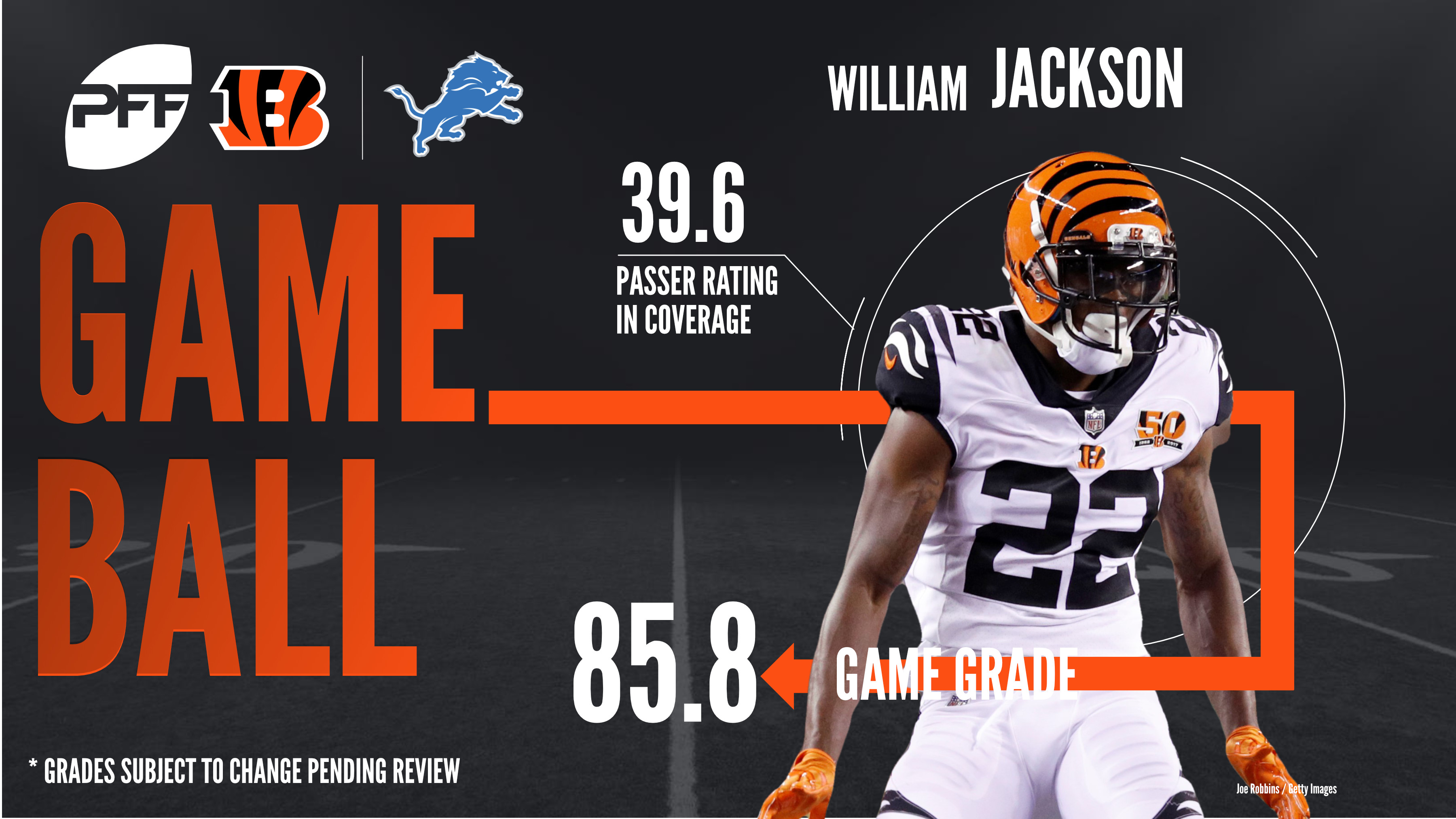 Refocused: Cincinnati Bengals 26, Detroit Lions 17, NFL News, Rankings and  Statistics