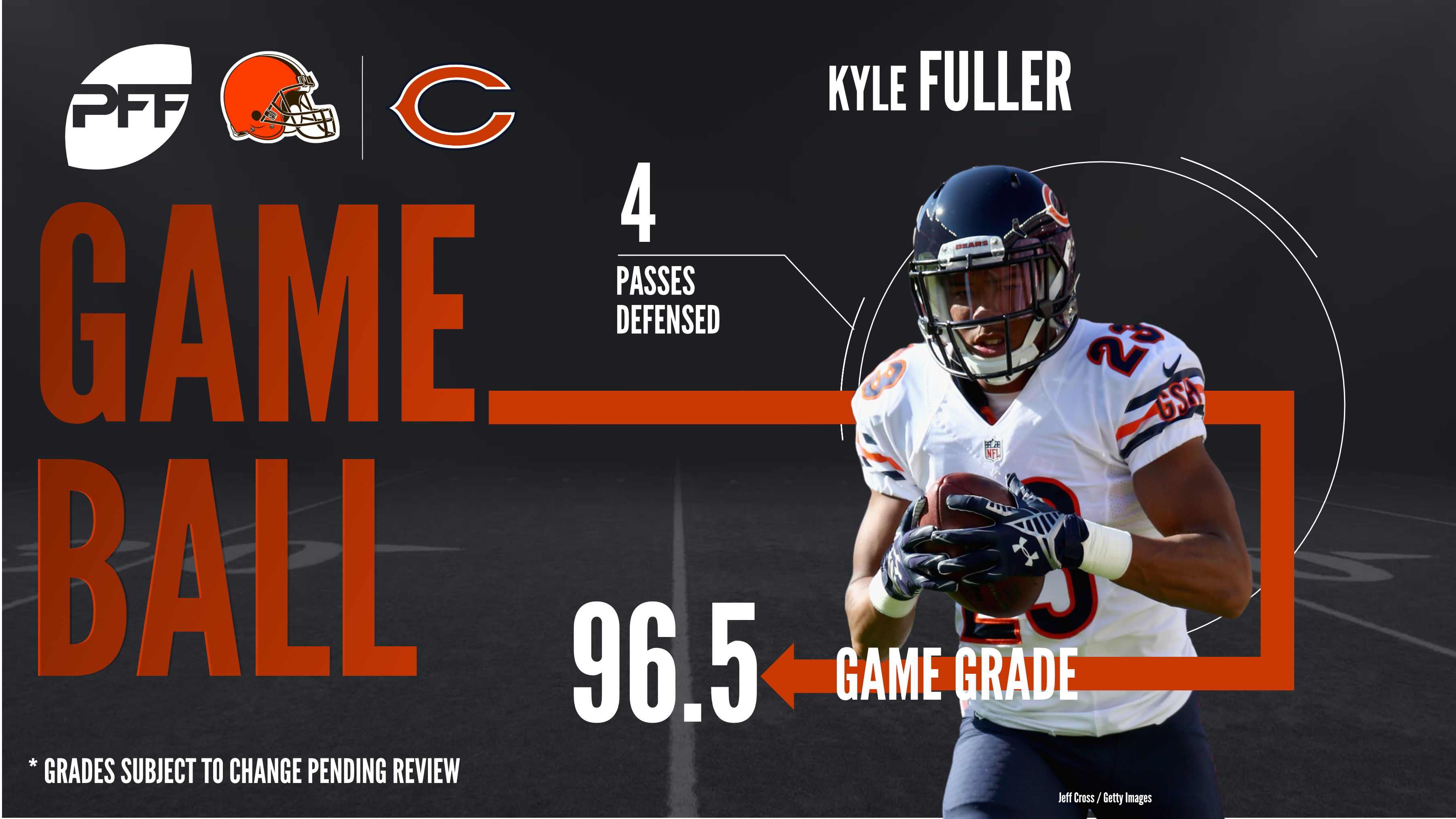 Kyle Fuller, cornerback, Chicago Bears