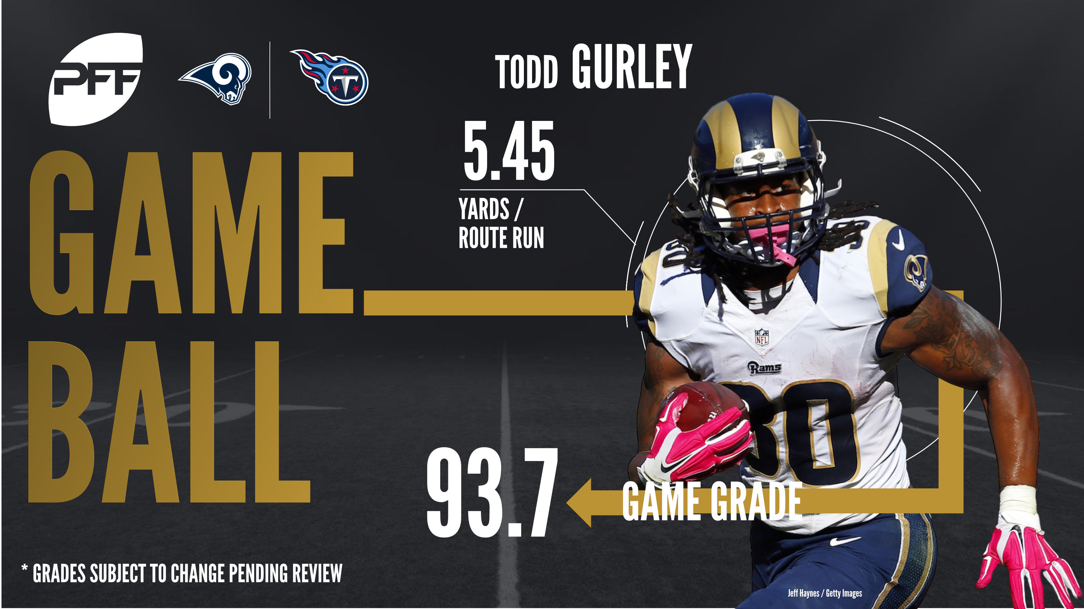 Los Angeles Rams RB Todd Gurley