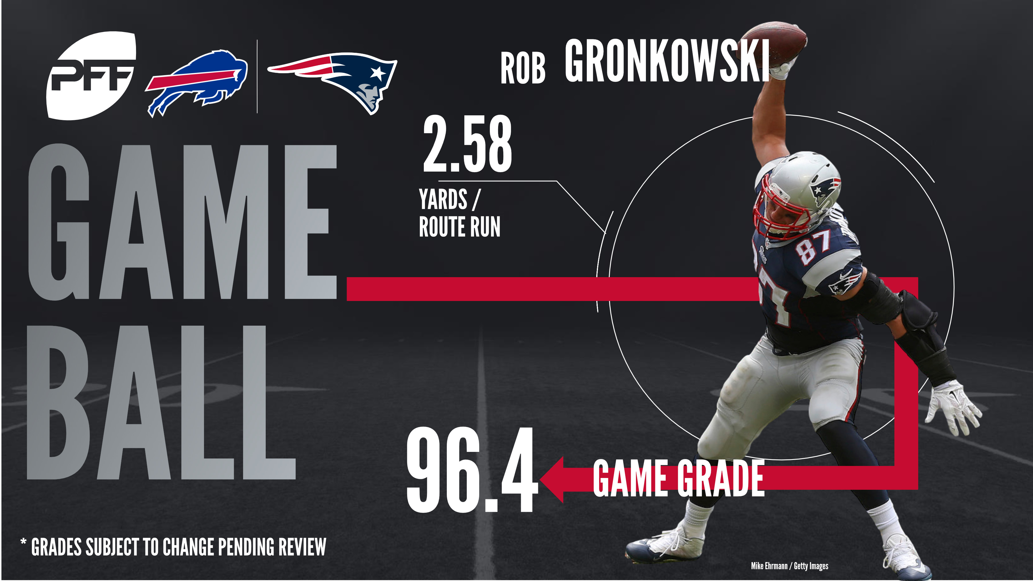 New England Patriots TE Rob Gronkowski