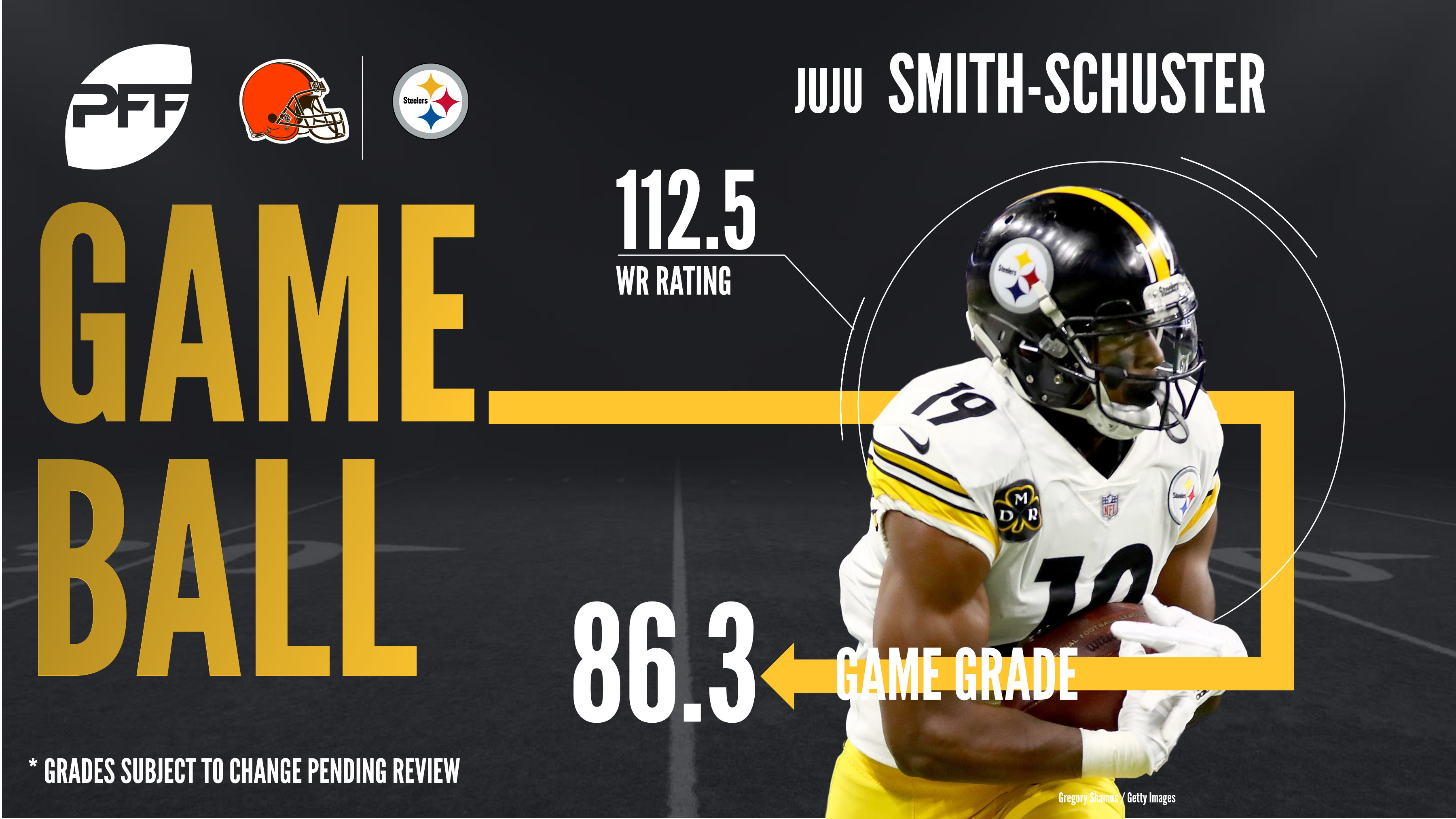 NFL Week 16 PFF ReFocused: Pittsburgh Steelers 28, Indianapolis Colts 24, NFL News, Rankings and Statistics