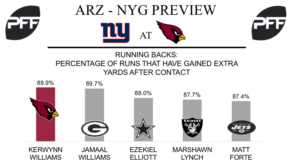 Kerwynn Williams, running back, Arizona Cardinals