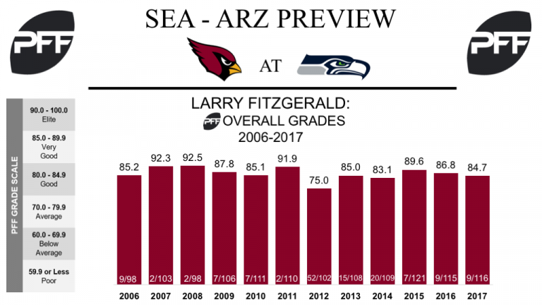 NFL Week 17 Preview: Cardinals at Seahawks | NFL News, Rankings and