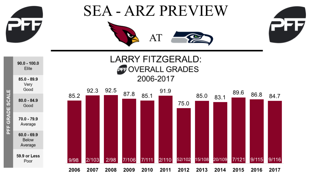 WR Larry Fitzgerald Arizona Cardinals