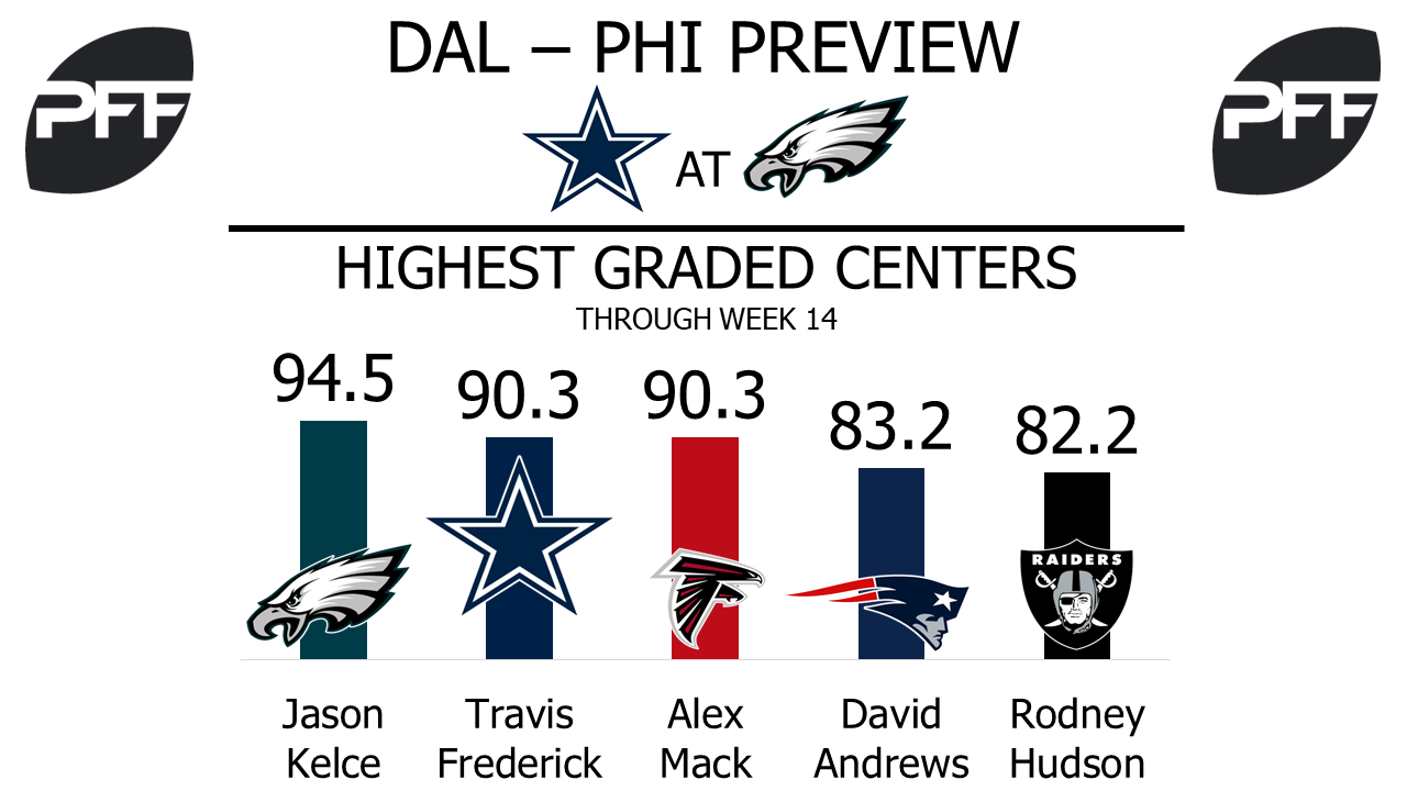 NFL Week 17 Preview Cowboys at Eagles NFL News, Rankings and