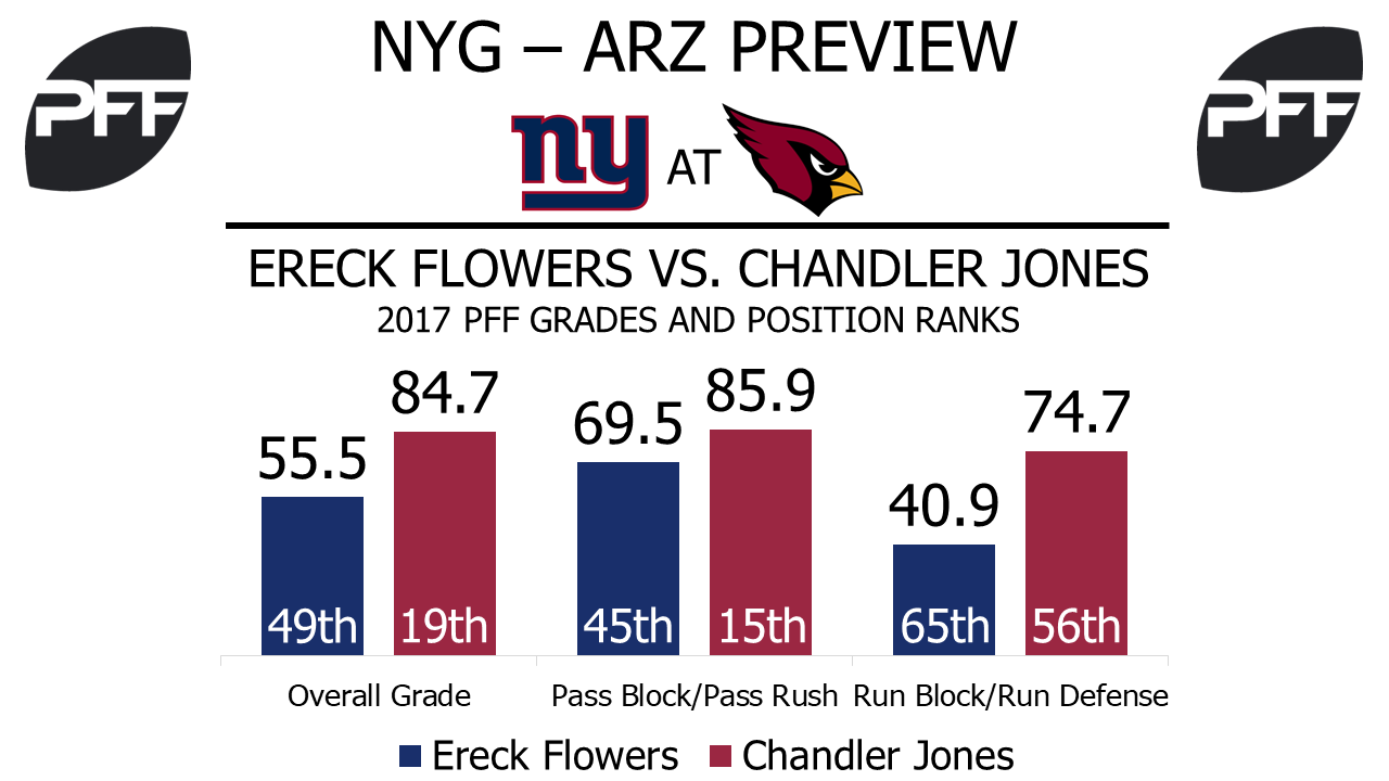 Ereck Flowers, tackle, New York Giants