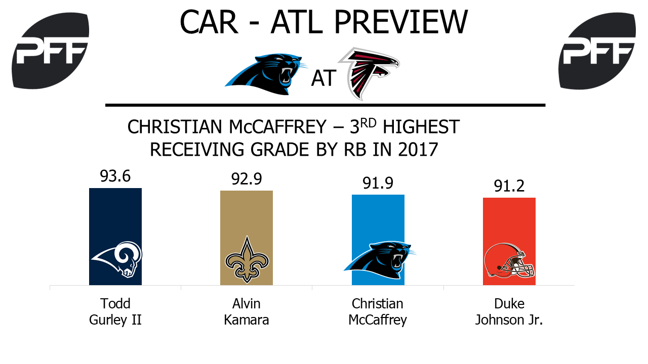 RB Christian McCaffrey Carolina Panthers