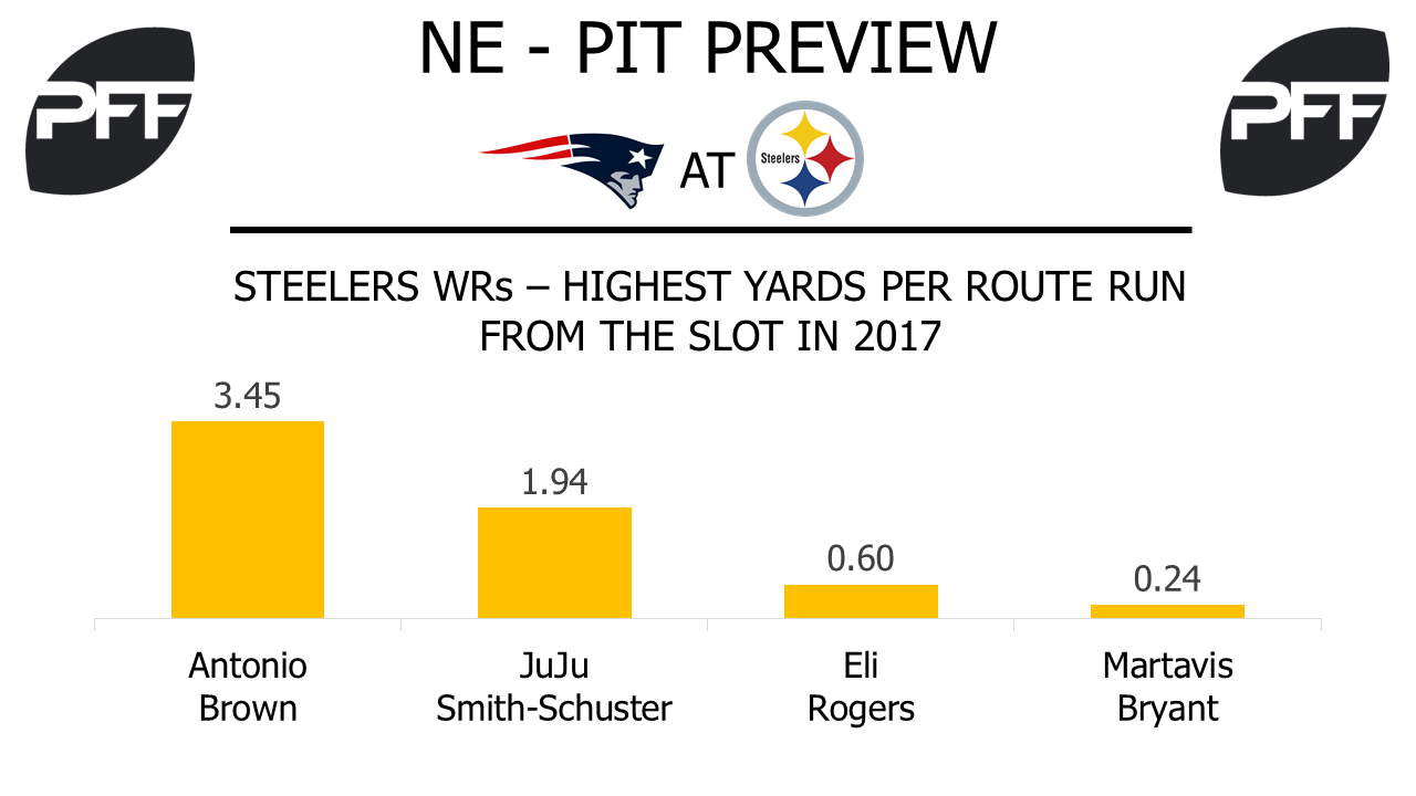 JuJu Smith-Schuster, wide receiver, Pittsburgh Steelers